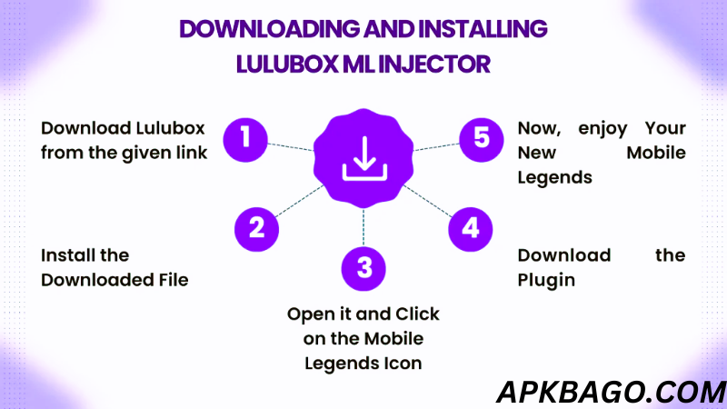 Lulubox ML (Free Skins) APK (4)